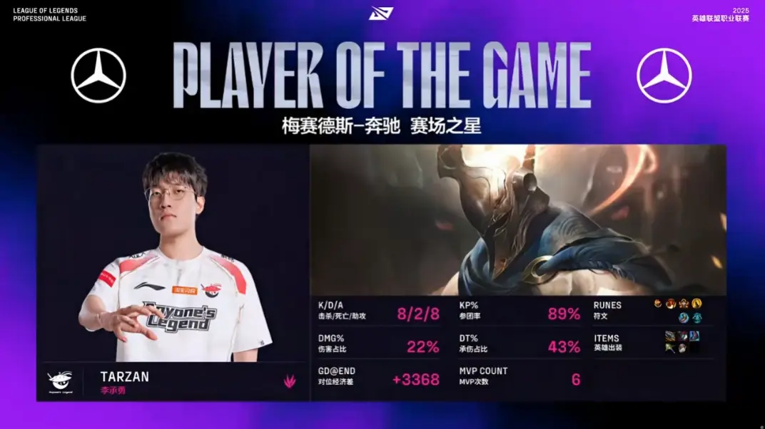 div, 压局
