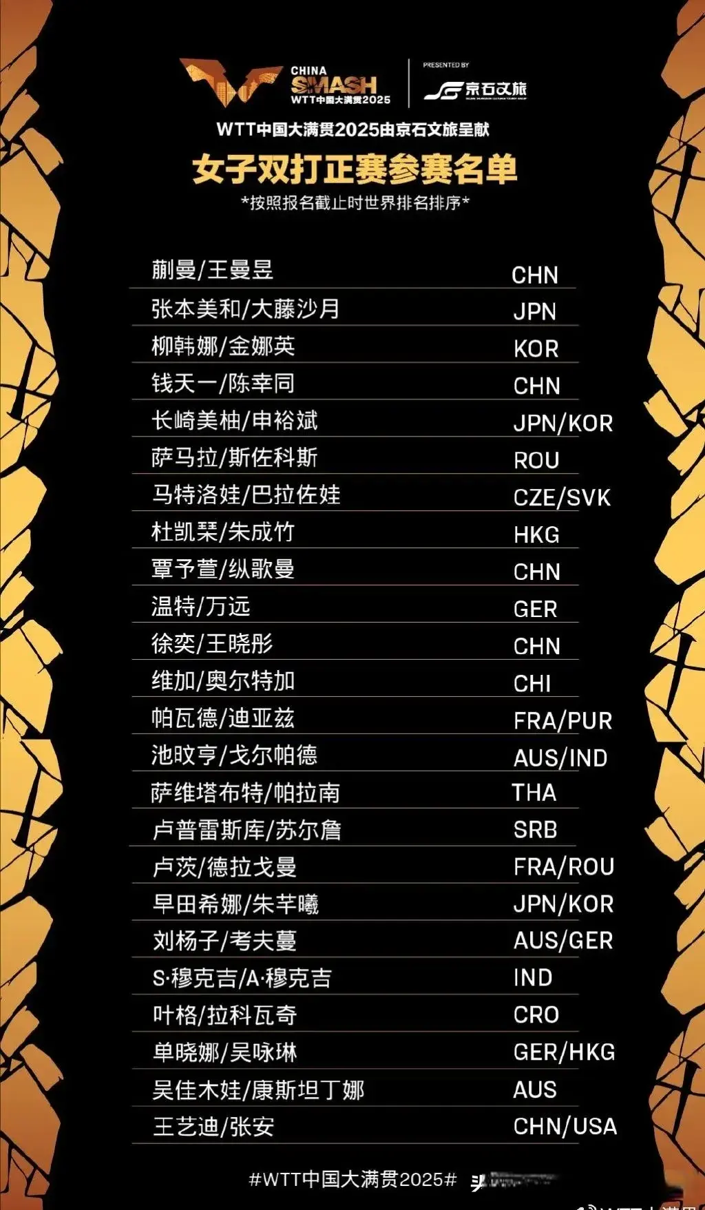 amp, WTT伦敦, img amp, WTT伦敦, img