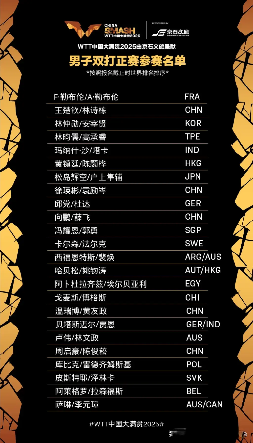 比赛目前只 比赛目前只