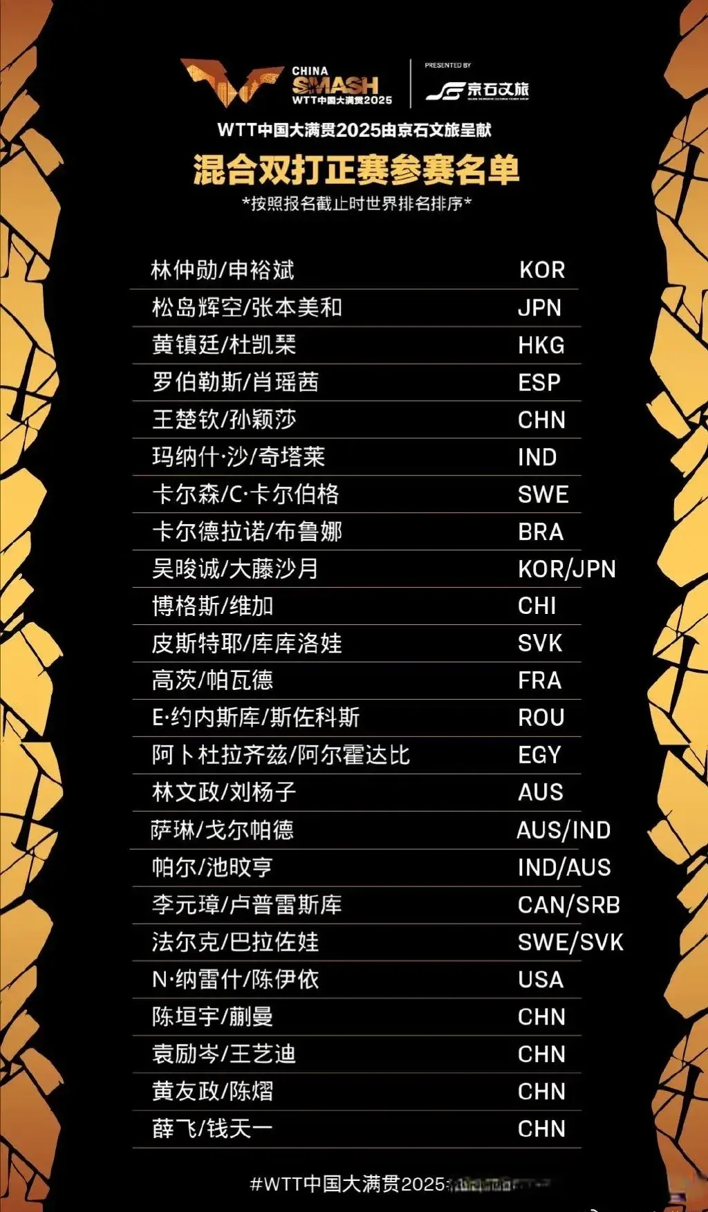 归来的摩洛, 冠军可获得, 月份 归来的摩洛, 冠军可获得, 月份