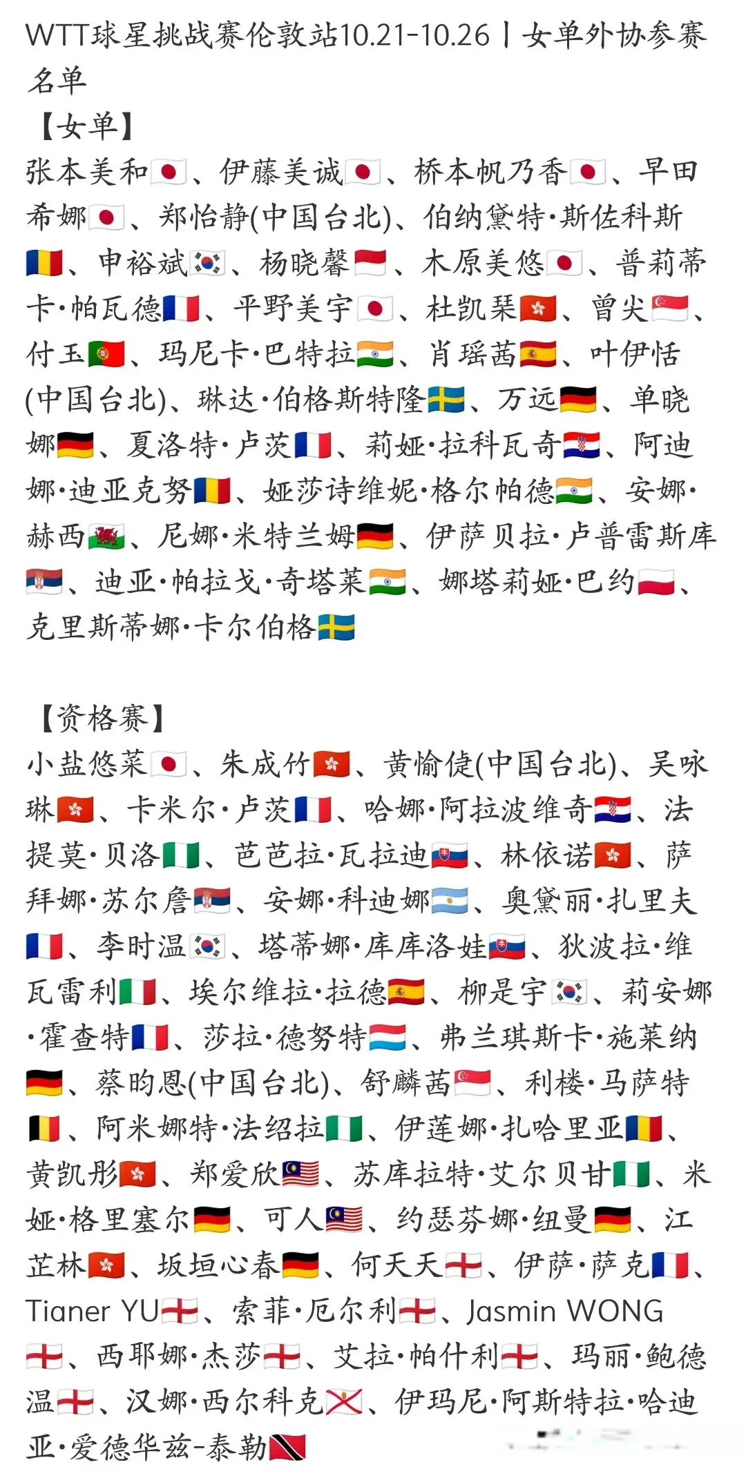 员参赛, WTT伦敦 员参赛, WTT伦敦
