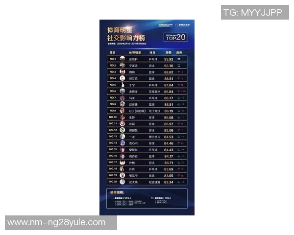 疫情期间最具影响力的十位足球明星排名及其贡献分析